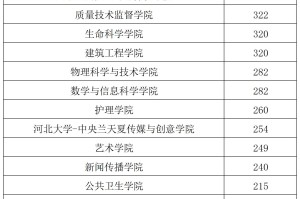 河北新增〃河北新增技术大学有哪些