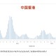 各地疫情风险等级︰(全国各地区疫情风险等级查询)