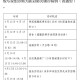 「满洲里新增本土19例」〃满洲里新增本土无症状感染者1例