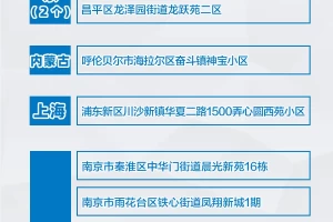 全国共有60个中风险地区,全国共有60个中风险地区有哪些