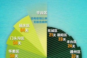 「北京新增本土确诊43例」〃北京新增病例43例