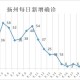 内蒙古新增40例本土确诊病例,内蒙古新增确诊12例 其中本土10例