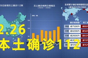 内蒙古新增本土确诊48例︰(内蒙古新增确诊病例4例)