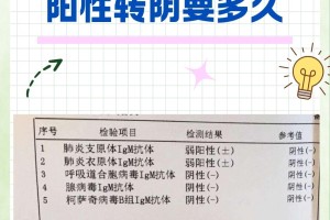 “新增肺炎” 新增病毒肺炎最新消息？