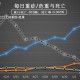 上海社会面新增1例无症状-上海社区疫情
