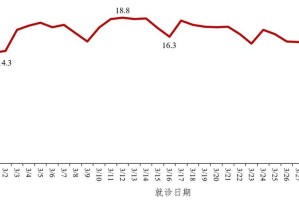 「美国新冠病例14万」〃美国新冠病例超过340万