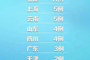 “郑州新增本土确诊11例” 郑州新增确诊病例发布？