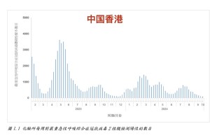 「四川成都今日最新疫情」〃四川成都疫情最新数据消息新增