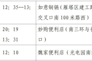 北京18天内新增318例确诊,北京新增18例活动轨迹