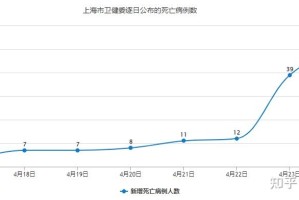 上海新增疫情最新情况.上海新增病例最新情况