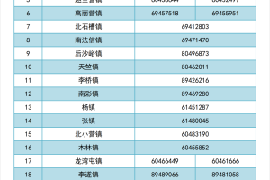 全国今日最新疫情,全国今日疫情最新情况 最新消息通知