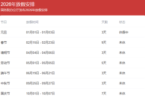 【2022年高速免费时间表最新公布日/2022年高速免费时刻表】