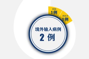 广东新增8例病例.广东新增8例本土确诊病例活动轨迹