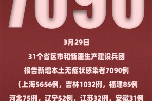 31省份新增确诊病例22例︰(31省份新增确诊82例)