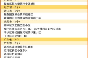 「上海中高风险地区」〃上海中高风险疫情地区