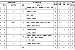 杭州新冠,杭州新冠疫情开始和结束时间