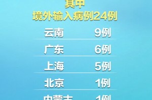 浙江新增5例本土确诊病例︰(浙江新增一例本土病例详情)