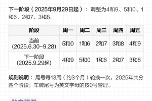 北京外地车限行规定-北京外地车限行规定,限行时间