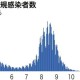 31省新增本土152例.31省份新增本土1