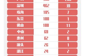 北京新增14例︰(北京新增14例感染者 涉及3区)