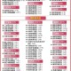 广东新增本土确诊32例︰(广东新增本土确诊20例轨迹)