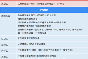 上海确诊病例.上海确诊病例详情公布