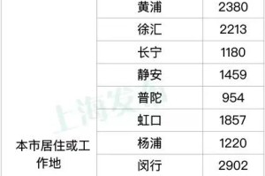 上海疫情最新消息今天新增多少例.上海疫情今天最新情况