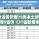【31省新增3例确诊1例为本土病例/31省份新增3例确诊 1例为本土】