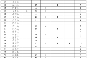 疫情最新数据消息山东〃疫情最新情况 最新消息 山东