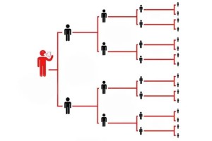 “疫情指数” 疫情指数图？