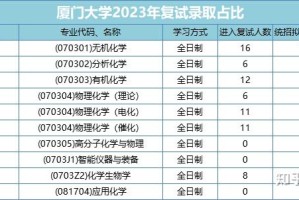 18所985同时入选香港高才通和日本高才签：厦大全部落榜,北航东南落榜1...