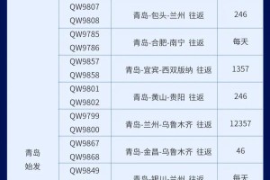 青岛新增.青岛新增10条航线