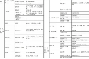 「北京的最新防疫政策」〃北京最新防疫政策解读