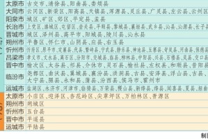“北京朝阳区是中风险还是低风险” 北京朝阳区属于中风险地区吗?？