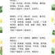 “31省区市增本土5例” 31省区市本土新增？