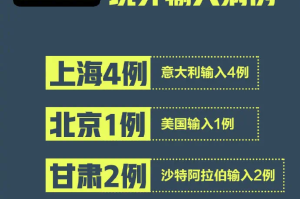 北京新增本土感染170例社会面14例〃北京新增7例本地确诊病例?