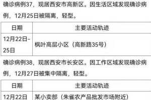 “西安疫情最新新增” 西安疫情最新发布？