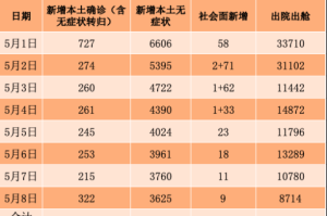 「上海2例病例轨迹」〃上海2例病例轨迹查询