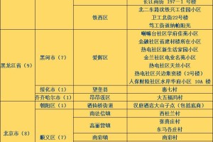 疫情风险等级地区名单︰(疫情风险等级划分 最新)