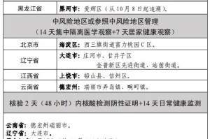今日疫情31省新增情况,今日疫情通报全国新增疫