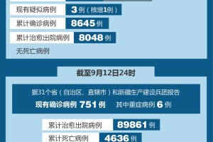「31省区市新增确诊101例」〃31省新增确诊103例