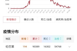 北京今日出现突发疫情.北京今日疫情通报新增确诊人数
