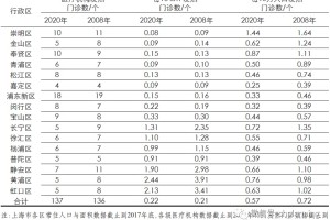 31省区市新增4例境外输入〃31省区市新增6例均为境外输入