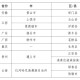 最新中高风险地区名单.最新中高风险地区最新名