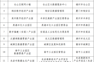 【31省份新增本土确诊31例均在福建/福建新增本土确诊多少】
