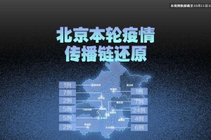 本轮疫情涉10省份18市︰(本轮疫情波及8省市)