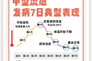 疫情最新消息中国.疫情情况 最新消息中国