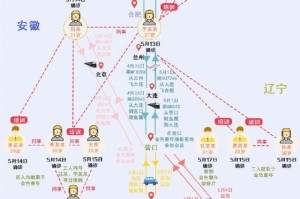 【新疆病例/新疆病例轨迹】