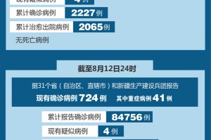 31省新增确诊18例〃31省新增确诊19例