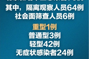 北京面临疫情最严峻形势,北京疫情最严重的时期